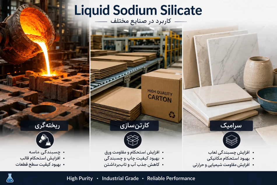 سیلیکات سدیم مایع؛ راز تولید چسب‌ های صنعتی با 40% استحکام بیشتر